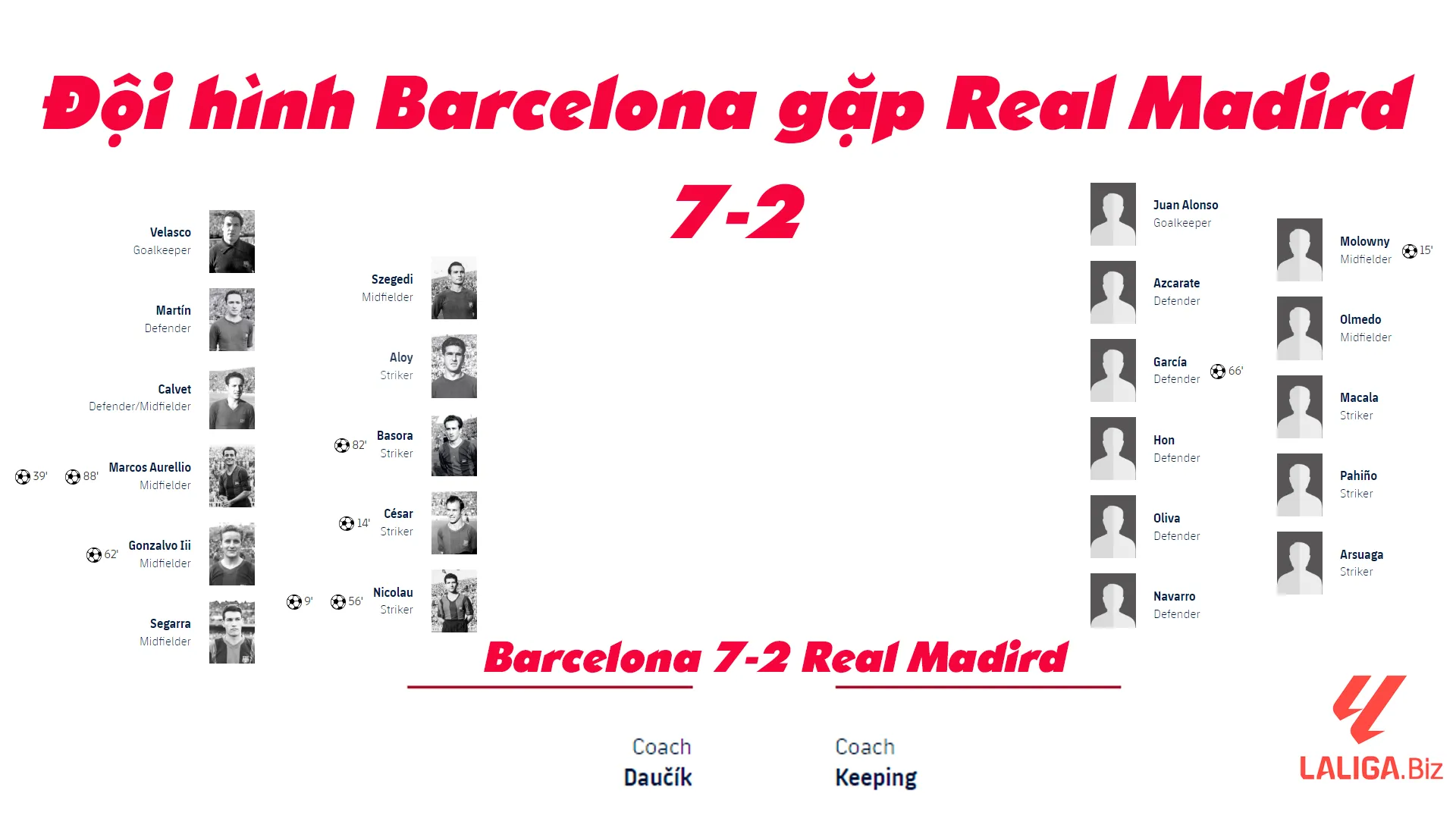Real Madrid vs Barcelona: Thành tích đối đầu kinh điển tại El Clasico