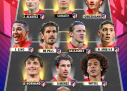 Đội hình Atletico Madrid 2024-2025